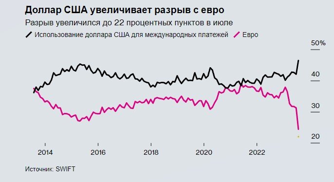 источник bloomberg.com