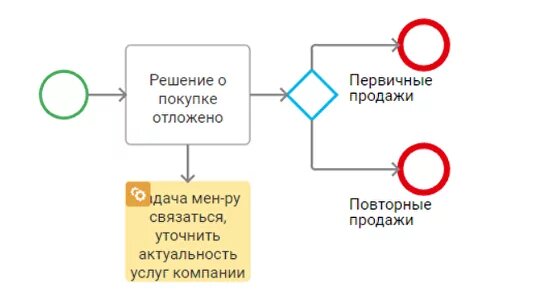 Преимущества