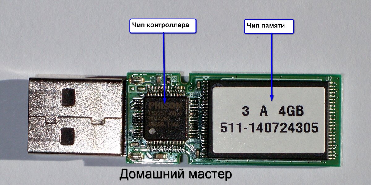 USB флешка или убийца компьютеров своими руками