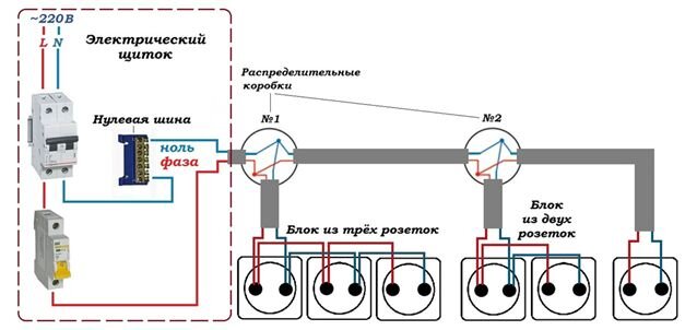 Схема подключения 3 розеток с заземлением. Можно ли из одной розетки сделать несколько. Как подсоединить 2 розетки от одного провода. Схема соединения двойной розетки с заземлением. Схема подключения 3 розеток с заземлением.