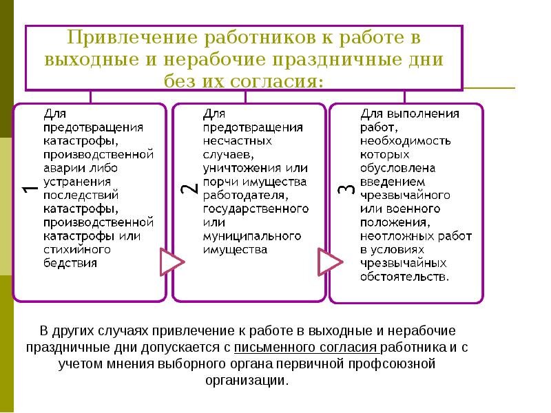 В каких случаях работодатель может привлечь к работе в праздничный день без согласия работника