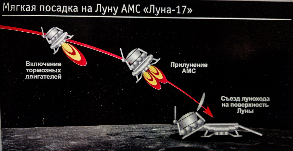 Космический корабль совершает мягкую посадку. Космический аппарат Aces. Гало орбиты. Гало Орбита в точке Лагранжа. Гало-орбите в точке Лагранжа l2 системы солнце — земля..