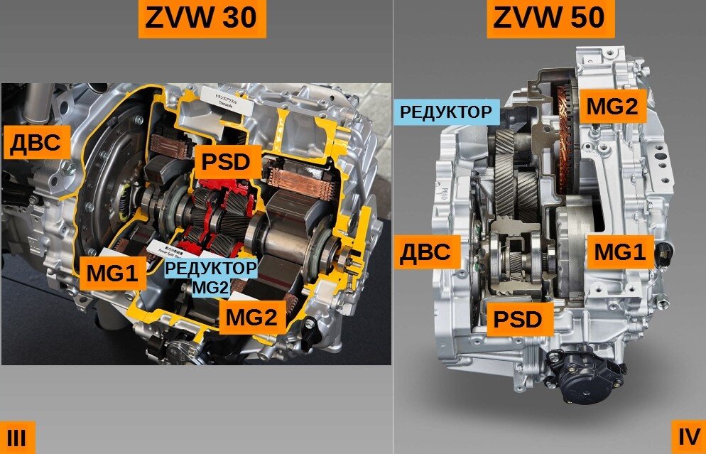 Zvw50 и zvw51 отличия