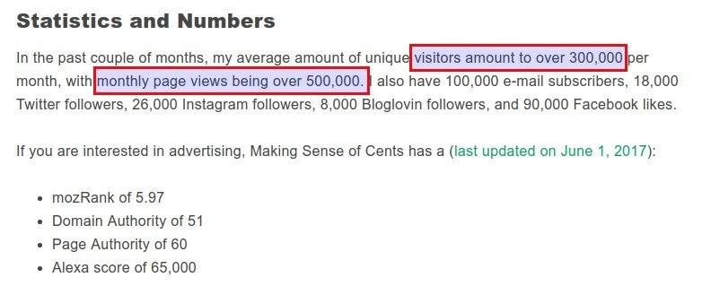 Статистика посещаемость блога www.makingsenseofcents.com