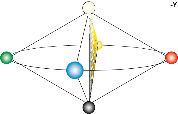 Система натуральный цветов Wikimedia