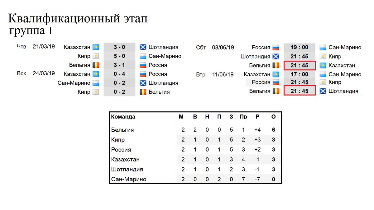 Чемпионат европы программа на сегодня