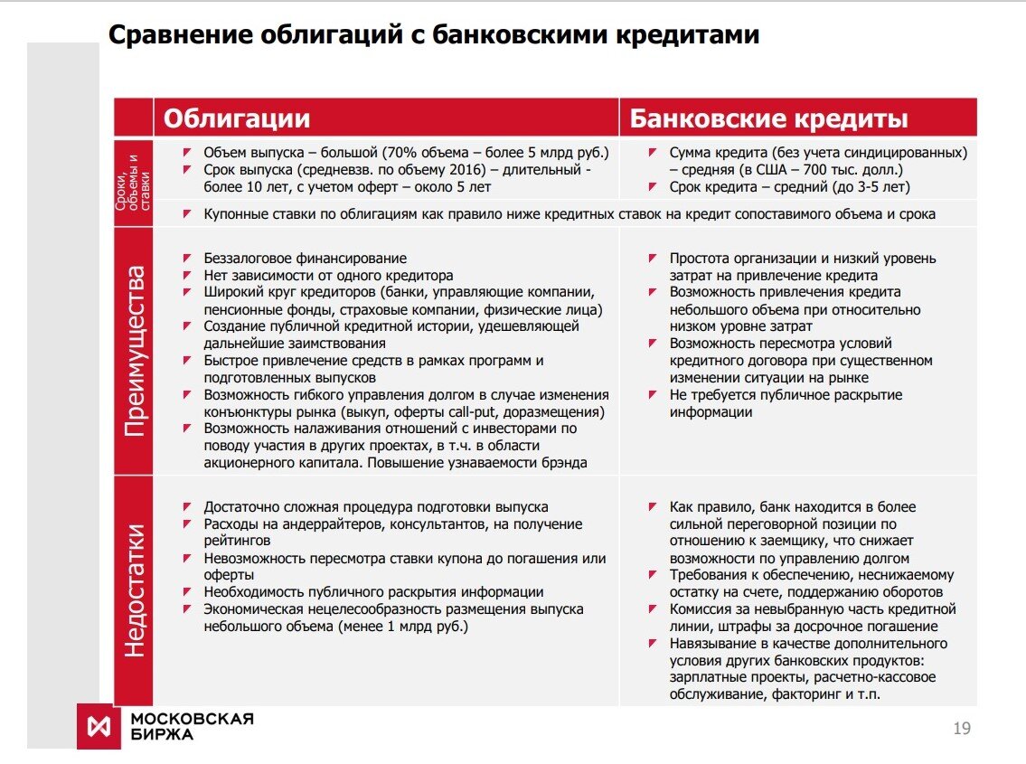 Отличие кредитов от облигаций. Источник - https://www.cbr.ru/statichtml/file/44180/16.pdf