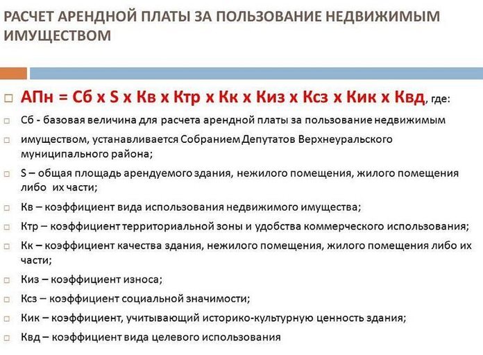 Как рассчитать арендную плату за нежилое помещение? | Юридический помощник  | Дзен