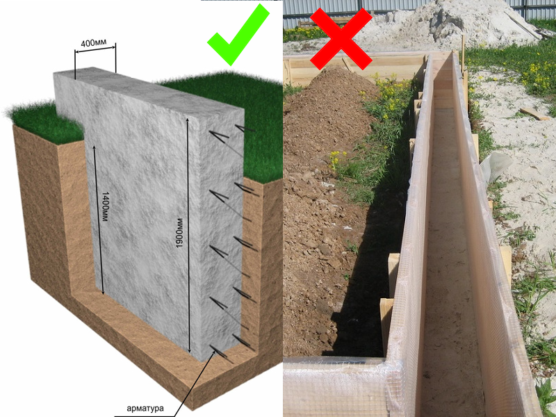 Подушка для фундамента ленточного. Подушка под ленточный фундамент. Ленточный фундамент подсыпка. Песчано гравийная подушка под ленточный фундамент. Нужна ли подушка под фундамент