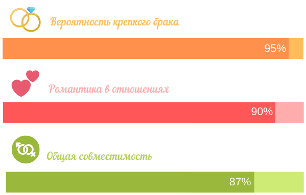Совместимость Водолея и Скорпиона
