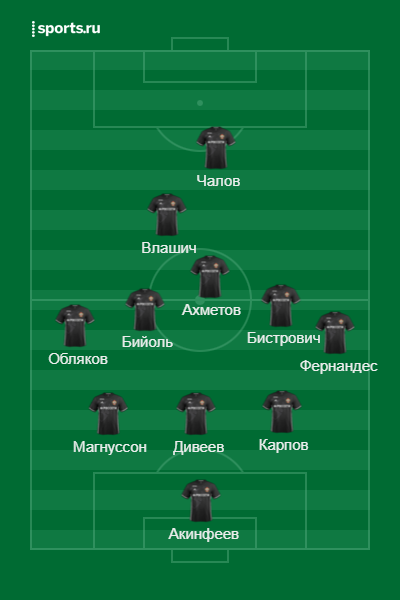 Примерный состав ЦСКА
Источник: https://www.sports.ru/ineupmaker/