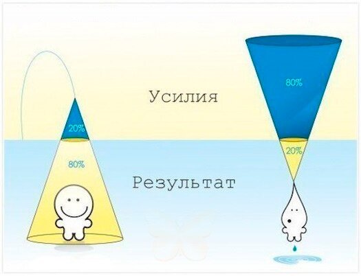 Взято с просторов интернета