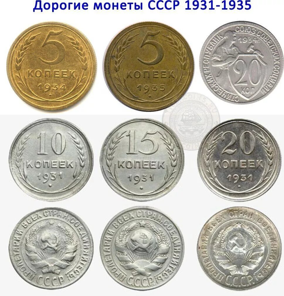 Монеты ссср 20 годы. Монеты СССР 1931-1935. Дорогие монеты СССР. Самые дорогие монеты СССР. Советские монетки дорогие.