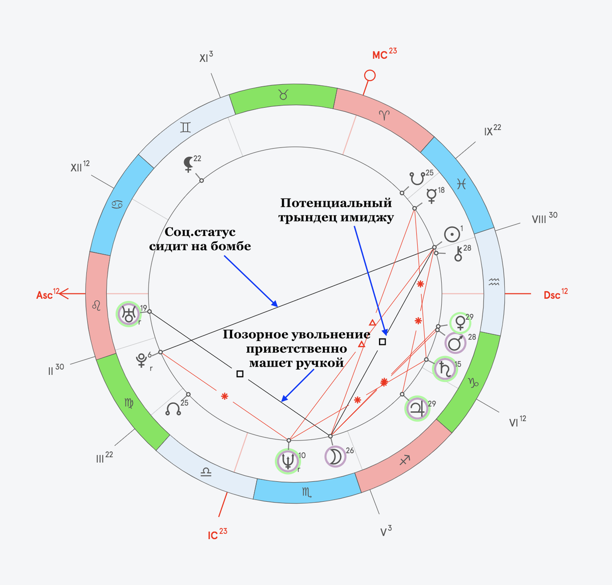 16 ноября 2019 - одна из худших дат для попыток принца Эндрю себя реабилитировать. Все методы прогноза “звенят” на предмет краха социального статуса. Но начнем по порядку, с натальной карты Его Высочества. Три напряженных аспекта Солнце-Плутон, Солнца-Луна и Уран-Луна образуют связи между домами имиджа принца, его карьеры, статуса и домом кризисов. Напряжение таит в себе огромное количество энергии, которая готова выплеснуться наружу как только будет активированы событийные гранаты - сильные дома, в числе которых принц Эндрю при рождении заполучил 8-ой дом. Тот самый дом всевозможных ужасов и кризисов. Итак, потенциал облажаться до такой степени, что от тебя начнут пачками отрекаться благотворительные организации, в карте принца есть. Едем дальше. 