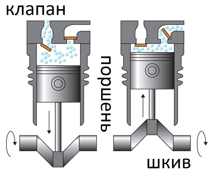 Как подобрать воздушный компрессор?!