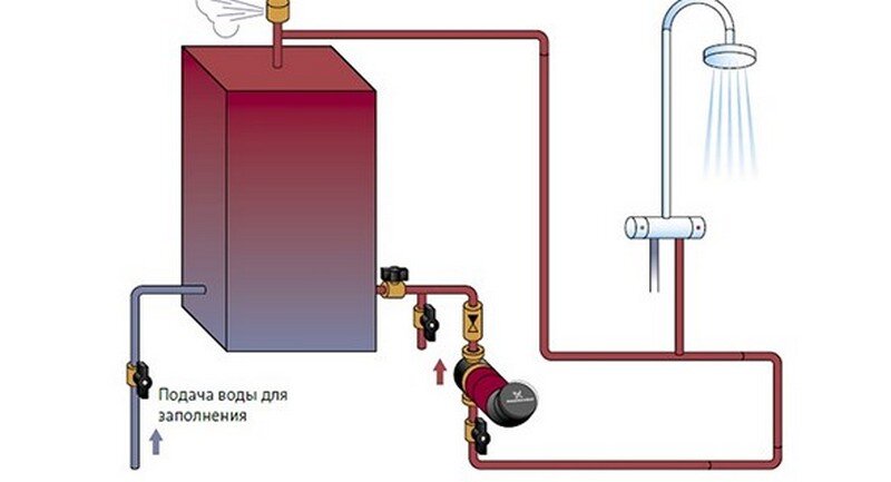 Циркуляционный насос IMP Pumps NMT Max 2 S 40/120 F250