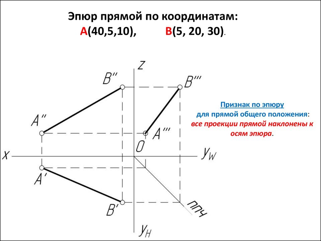 УИГА. Первый курс. Пилот. Часть 2 | IronWings | Дзен