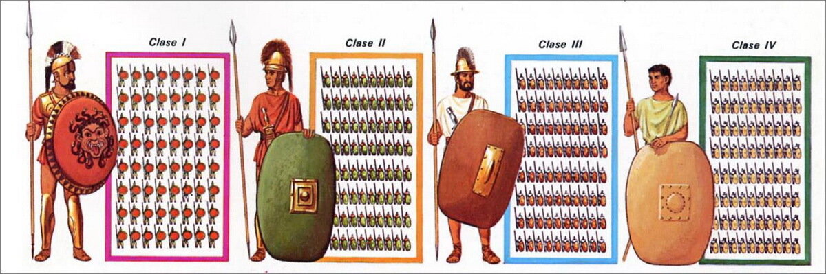 Кто служил в римских легионах. Римский Легион схема построения войск. Римское войско Легион схема. Построение легиона в древнем Риме. Построения войск древнего Рима.