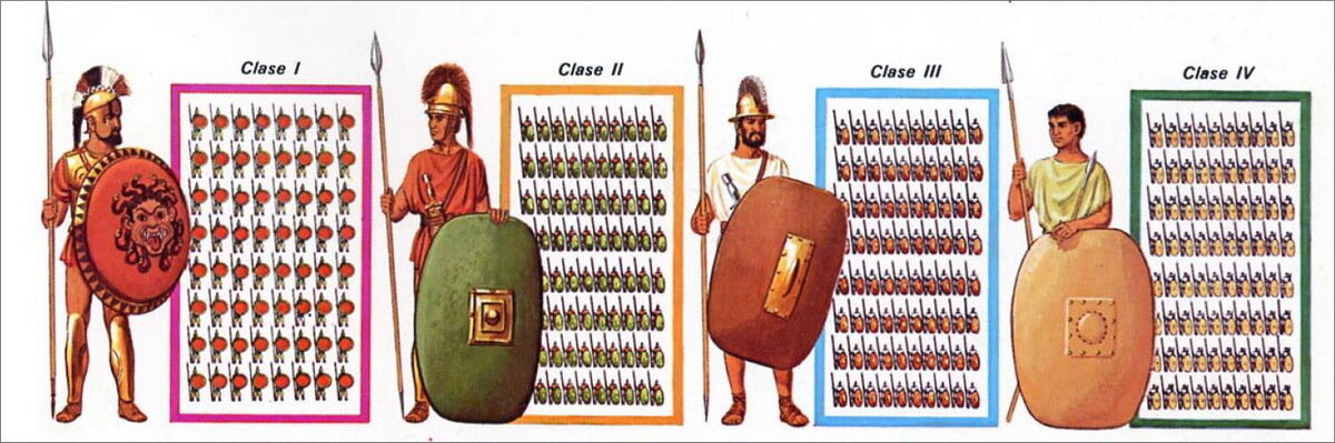 Римский порядок. Римский Легион схема построения войск. Построение легиона в древнем Риме. Манипулярный Строй Римского легиона. Построение легиона в Риме.