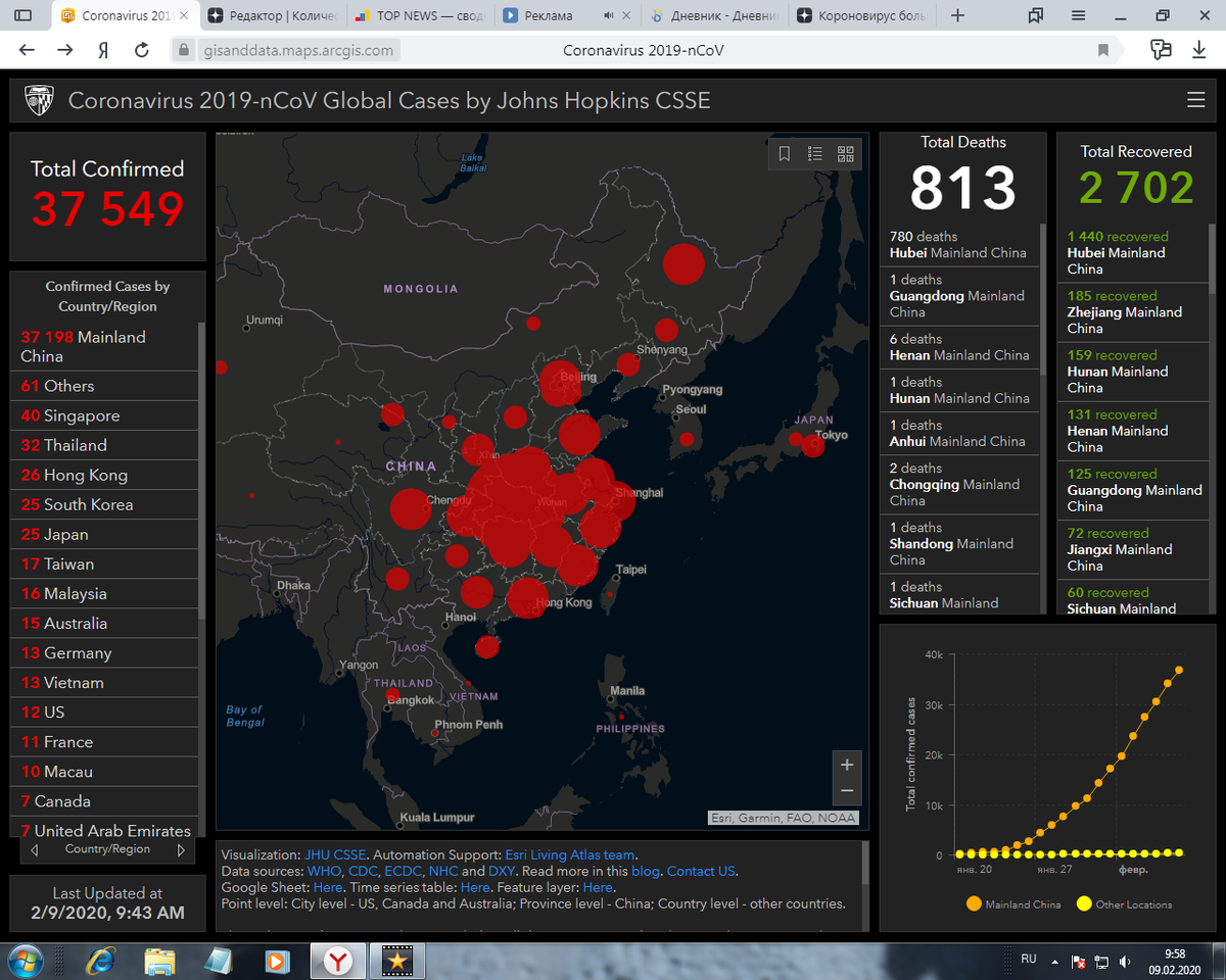 Больше новостей на нашем канале