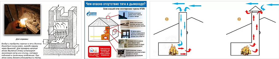 Тяга в печи. Отсутствие тяги в дымоходе печи. Образование тяги в печи. Обратная тяга в печи бани.