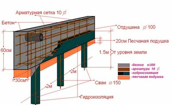 Схема армирования ростверка свайного фундамента