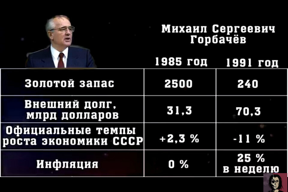 1985 год - начало "Перестройки". Нововведения привели в развалу самой стабильной экономики в мире, и повышению уровня инфляции с 0 до 25% в неделю (!)