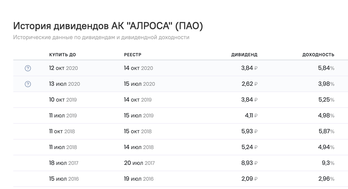 Скришот с сайта investmint.ru (листай карусель)