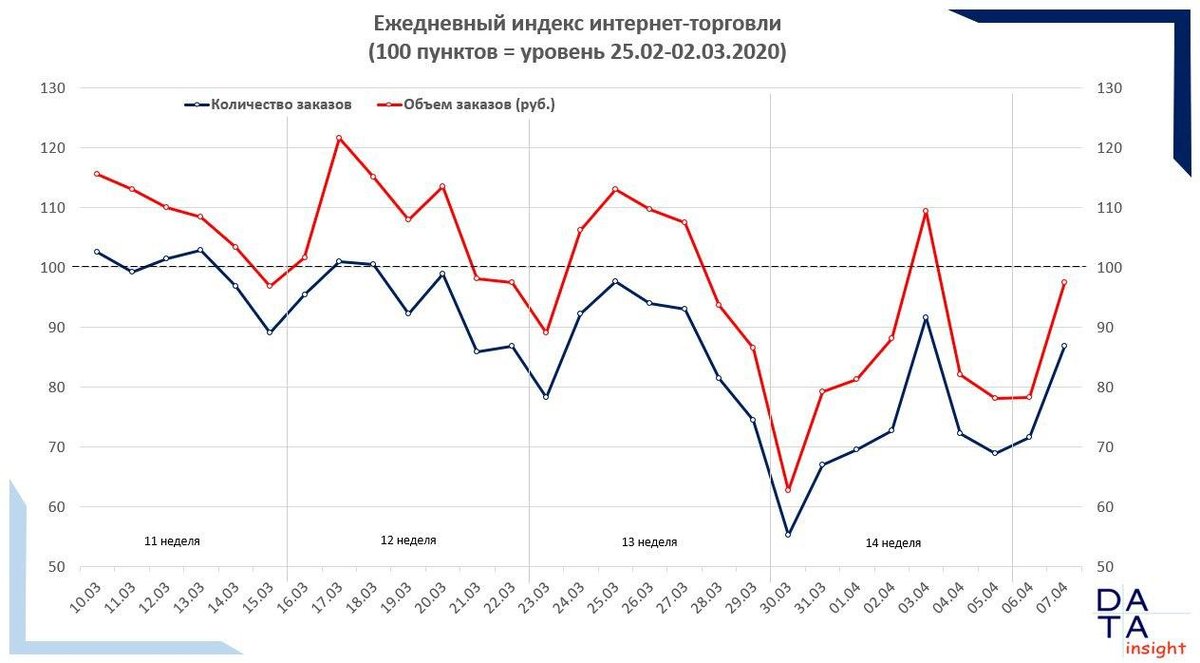 Get index c. Индекс в интернете посмотри.