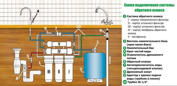 Схема 2 подключения обратного осмоса