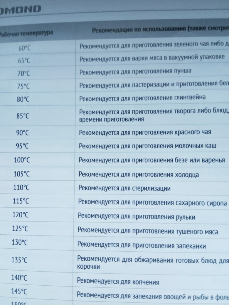 Инструкция к ручной настройке с температурой приготовления блюд