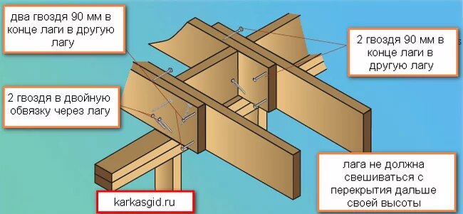 Фото-отчет о строительстве каркасного дома своими руками (45 фото)