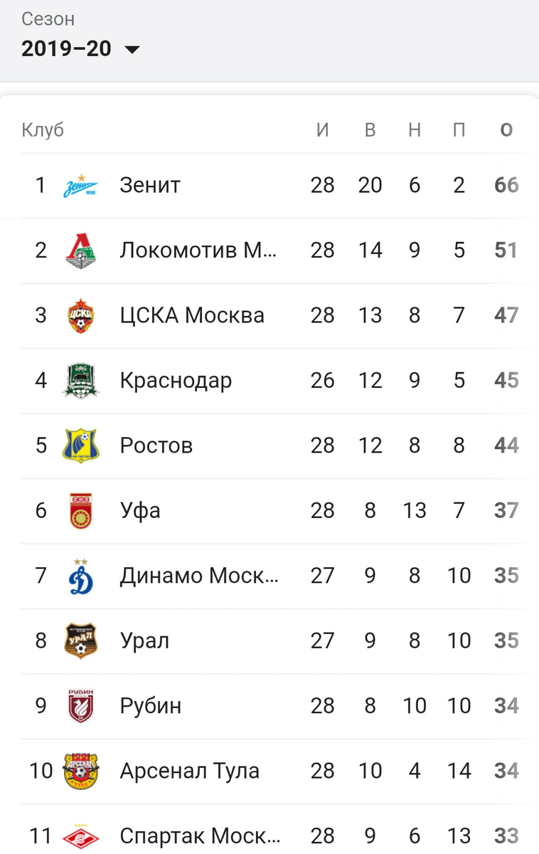 Данные на 12.07.20