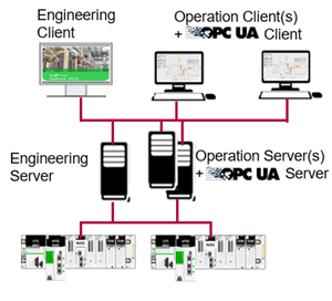 Фото Schneider Electric