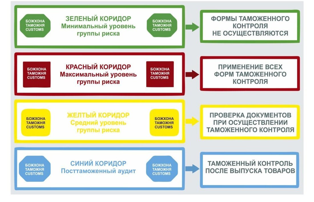 Реэкспорт казахстан