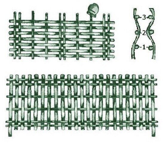 Плетень какие звуки. Схема плетения плетня. Схема плетеного забора. Схема плетения забора из прутьев. Плетеный забор из веревки.