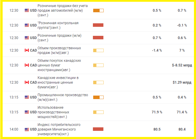 EUR/USD: падение/рост – 50/50