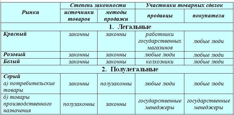 Отсутствие контроля и непрозрачность