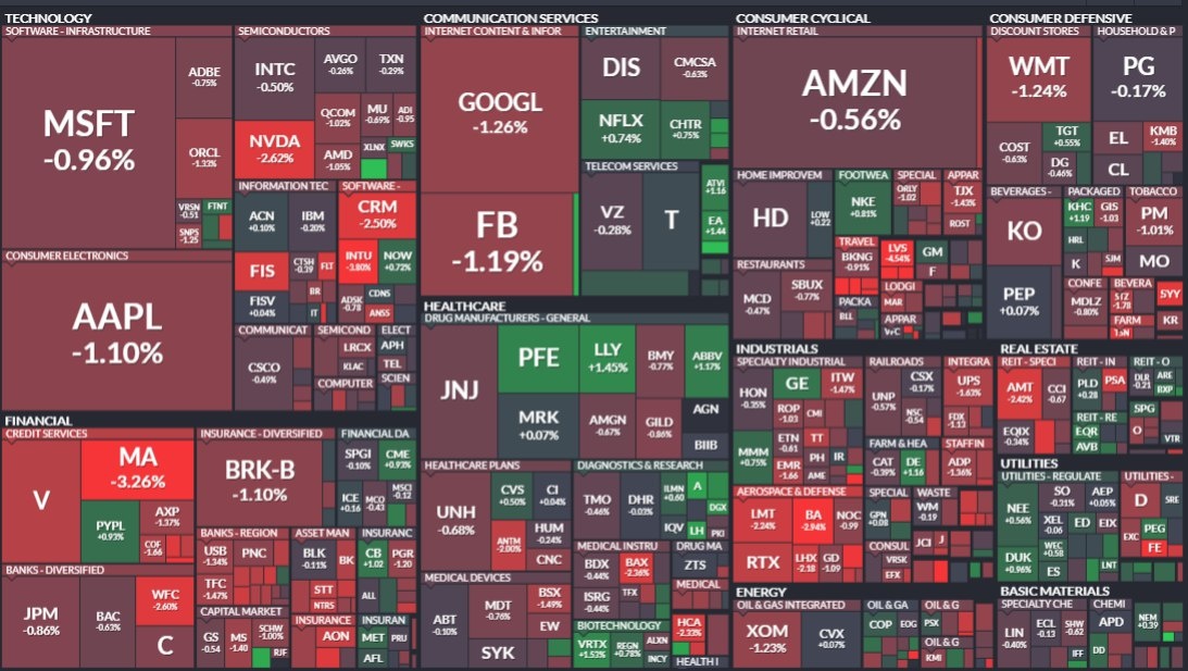 информация взята с сайта FinVIz.com