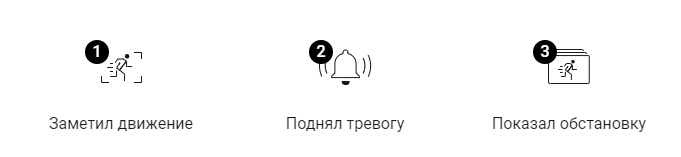 это работает именно так