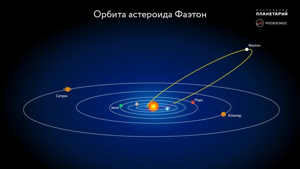 Орбиты планет солнечной системы картинка