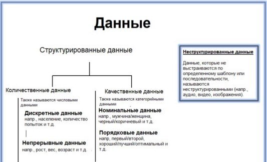 Типы данных