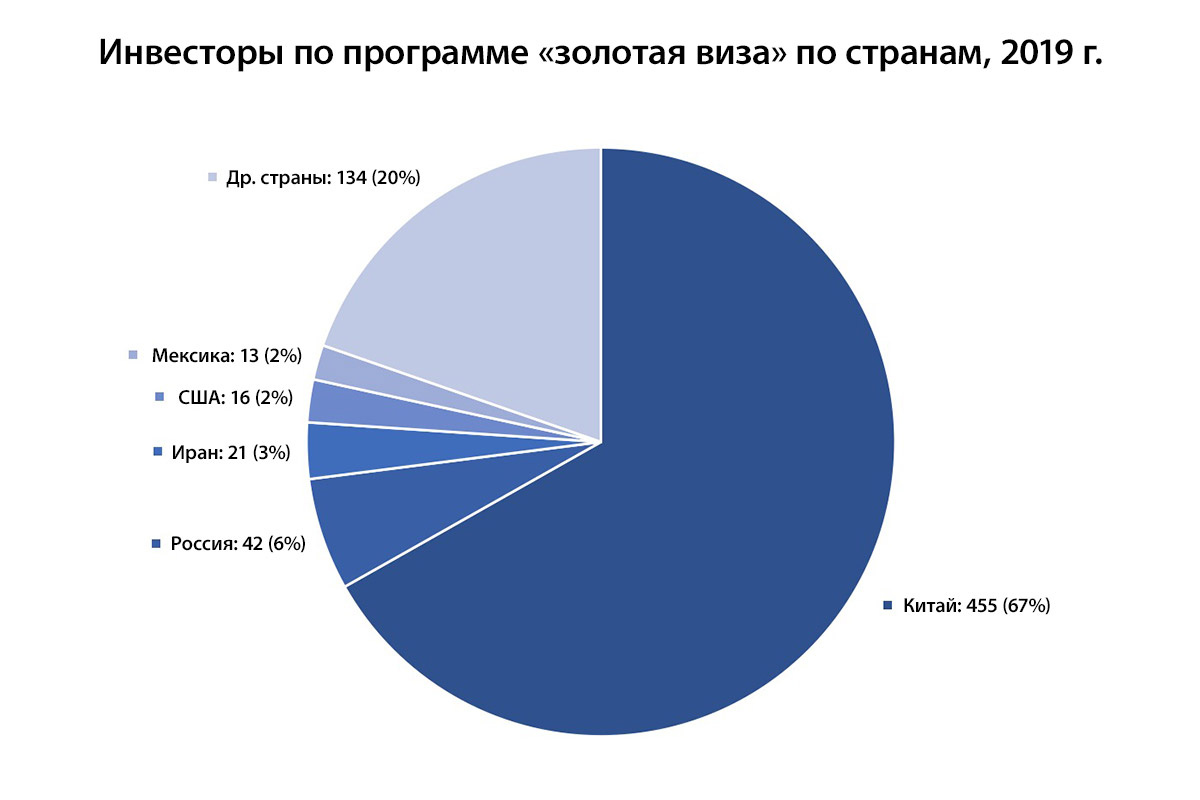Источник: Spanish Property Insight. 