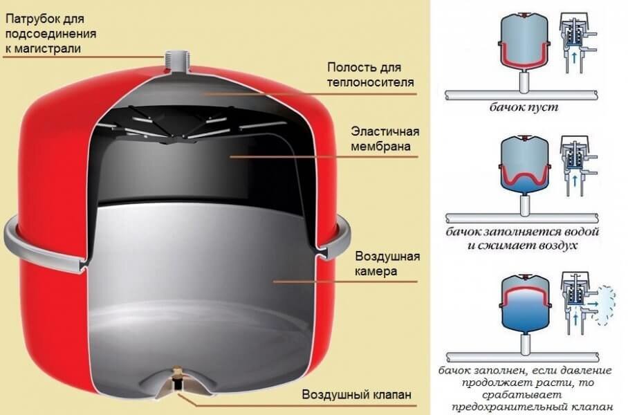 Уровень антифриза в расширительном бачке: как правильно посмотреть