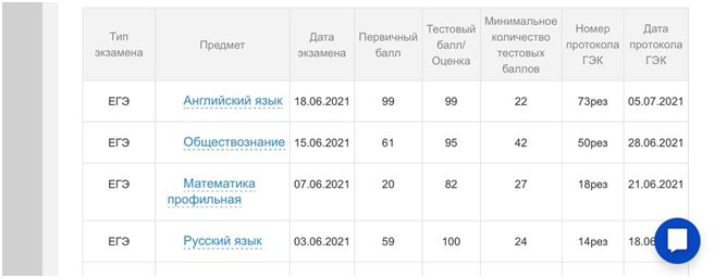 Проходные баллы егэ 2024. Баллы по истории ЕГЭ 2022. ОГЭ по обществознанию 2022 баллы. Баллы по обществознанию ЕГЭ 2022. Оценки по баллам ЕГЭ история 2022.