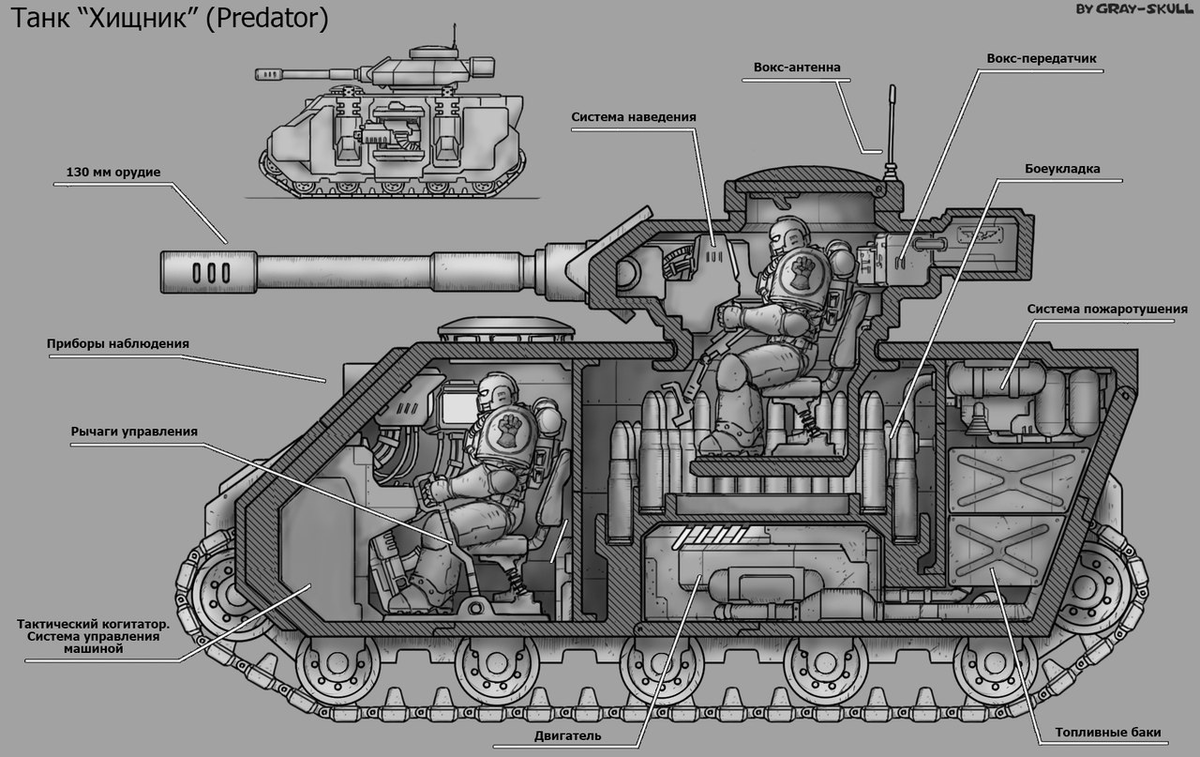 Танк вархаммер 40000 чертеж