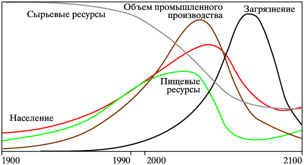 Медоузы: "если кратко, всем капец".