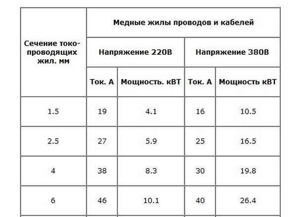 Удлинитель для сварки - какой он должен быть, расчет сечения кабеля