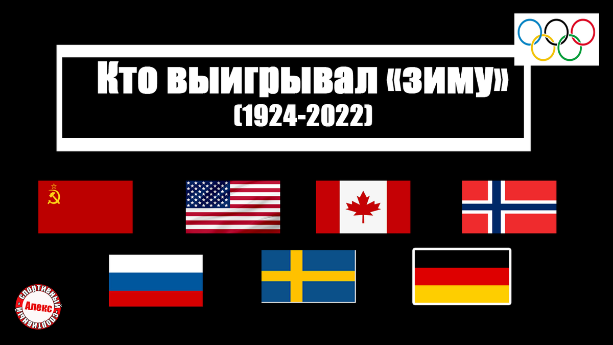 Норвегия и другие победители зимних Олимпиад (1924-2022). | Алекс  Спортивный * Футбол | Дзен