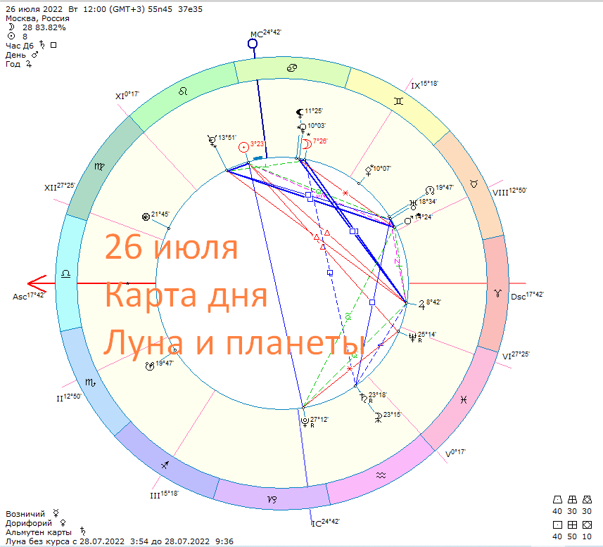 Карта дня. Фото автора